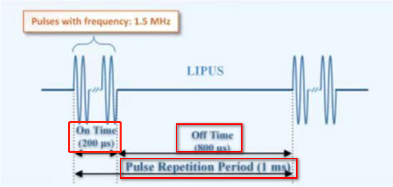 超聲波理療換能器 超聲波理療換能器