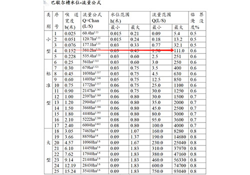 明渠流量計(jì) 明渠流量計(jì)