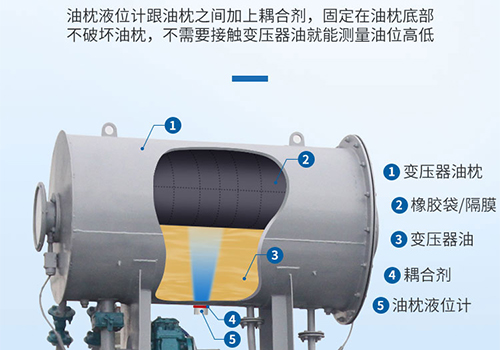 變壓器油枕的液位 變壓器油枕的液位