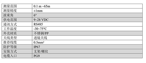 一體式雷達(dá)水位計